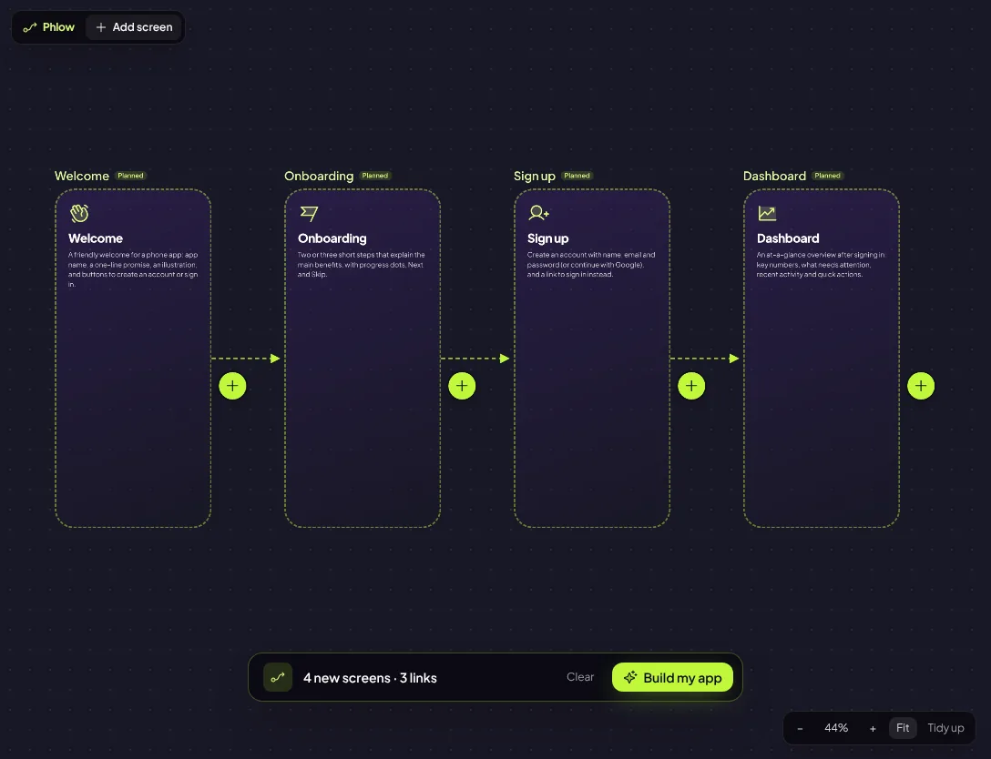 A Phlow board for a phone app with Welcome, Onboarding, Sign up and Dashboard planned, and a bar reading 4 new screens, 3 links and Build my app
